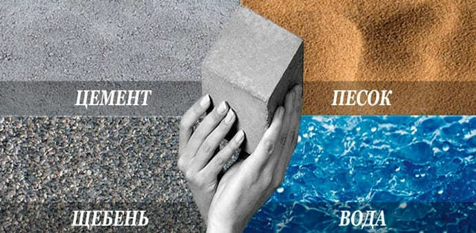 состав бетона - основные компоненты